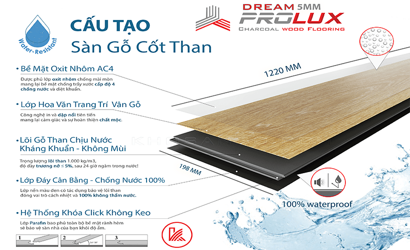 Cấu tạo sàn gỗ cốt than